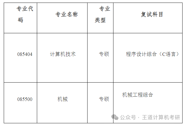 Analysis of the 2025 Computer Graduate Entrance Examination at Anhui University of Technology