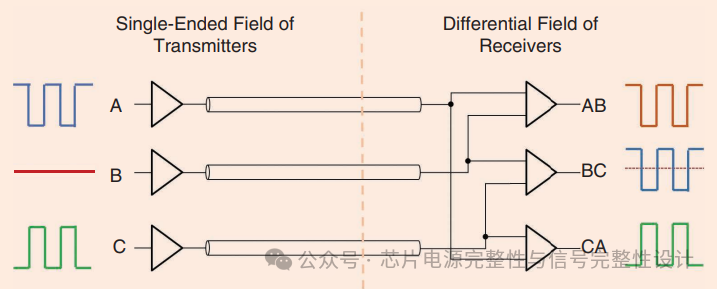 Learning the MIPI C-PHY Standard: A Universal Multi-Signal Transmission Solution