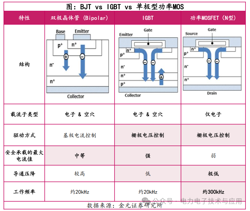 Analysis of the Power Semiconductor Industry Chain and Current Status in 2025