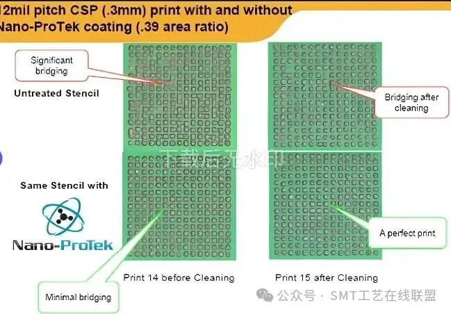 SPI Detection Tolerance Settings