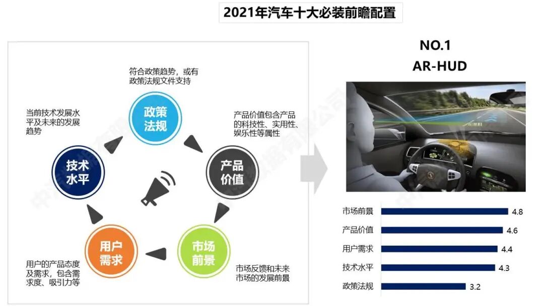 China Automotive Data: A Look Ahead at Essential Automotive Configurations