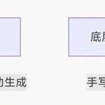 Practical Application of Model-Based Design (MBD) in Automotive Embedded Development