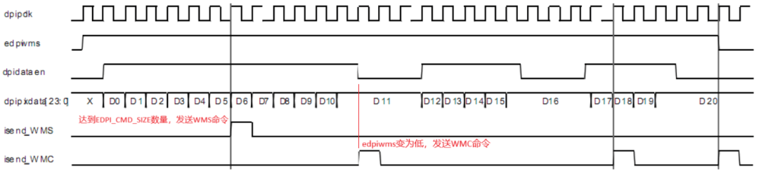 Introduction to MIPI DSI Host Controller