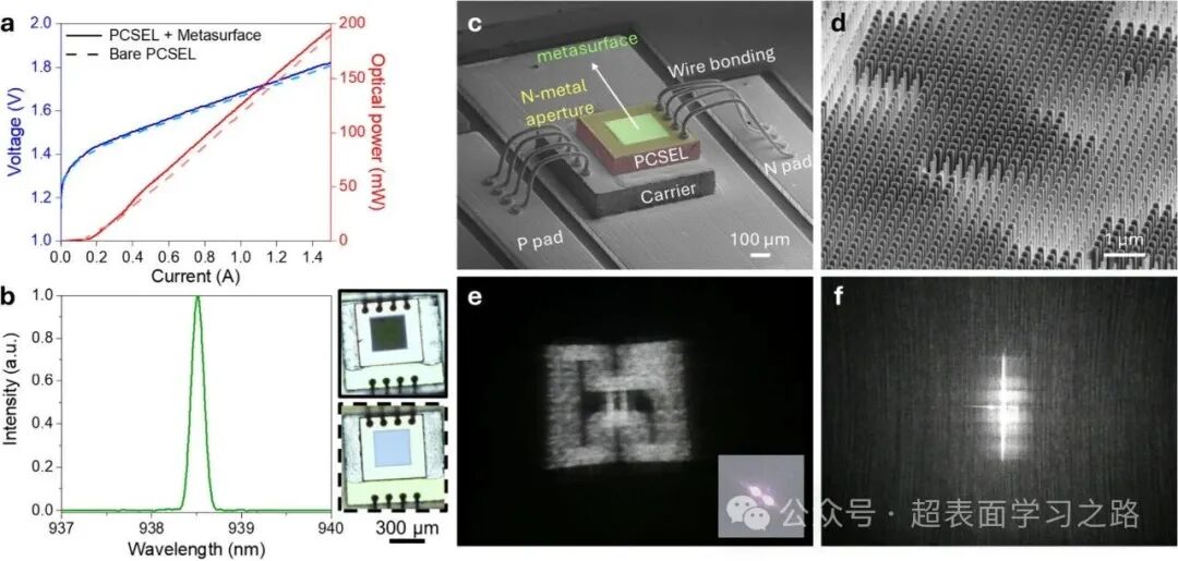 Nano Letters - Monolithically Integrated Metasurface on a PCSEL for Depth Perception - National Yang Ming Chiao Tung University