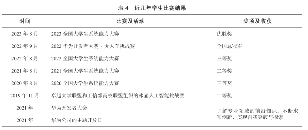 Exploration of C++ Programming Fundamentals Teaching Empowered by AI, Integration of General and Specialized Knowledge, and Industry-Education Collaboration
