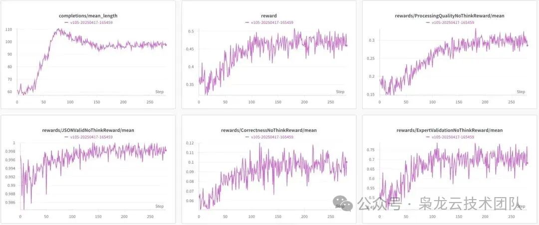 The Flexible Orchestration Path of Multi-Agent Systems