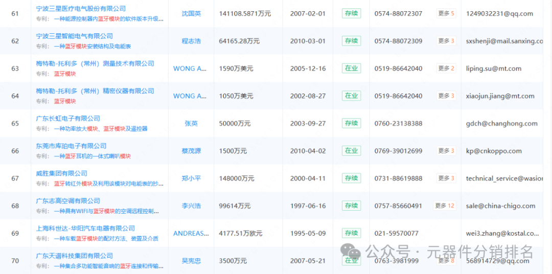 2025 Summary of Bluetooth Module Related Industry Chain Enterprises