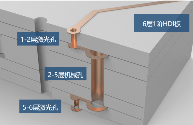 Advanced PCB Internal Structure Diagrams