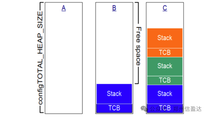 Memory Management in Embedded Development with FreeRTOS
