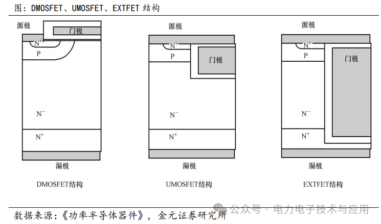 Analysis of the Power Semiconductor Industry Chain and Current Status in 2025