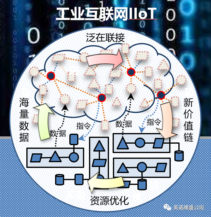 Analysis of Four Key Terms: Digital Twin, Cyber-Physical Systems, Smart Manufacturing, and Industrial Internet