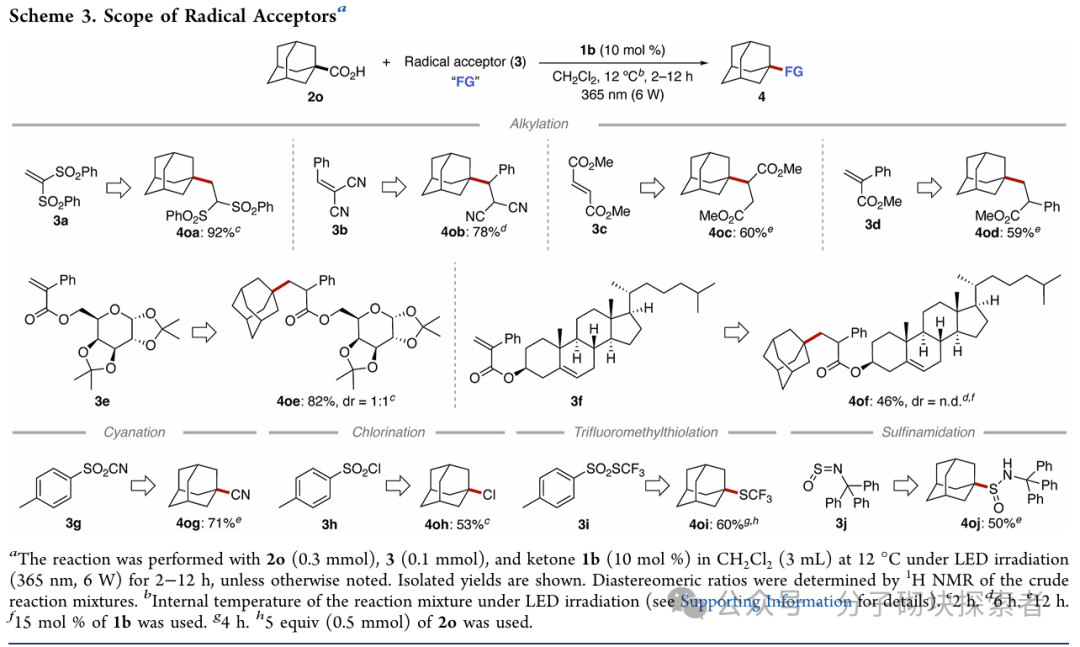 New Breakthrough in Photocatalysis! Direct Conversion of Carboxylic Acids to Radicals, Adding a New Tool for Green Chemistry, Goodbye to Heavy Metals!