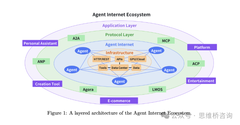 How Will an AI World Connect Without HTTP?