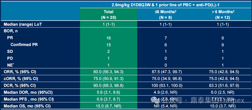 2025 ASCO Review: ADC Continues to Lead Cancer Treatment, Innovative Target Efficacy Begins to Show, Domestic Technology Platforms Achieve Multidimensional Breakthroughs