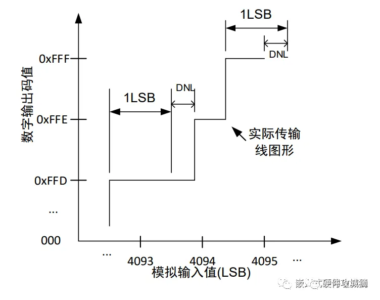 How to Improve ADC Sampling Accuracy? Principles and Circuit Design Guidance