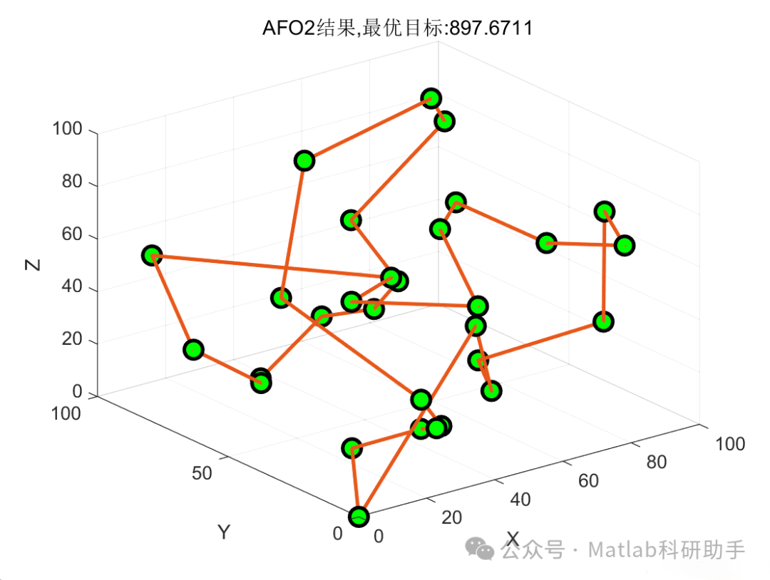 Robot Trajectory Planning Based on Penguin Optimization Algorithm with Matlab Code