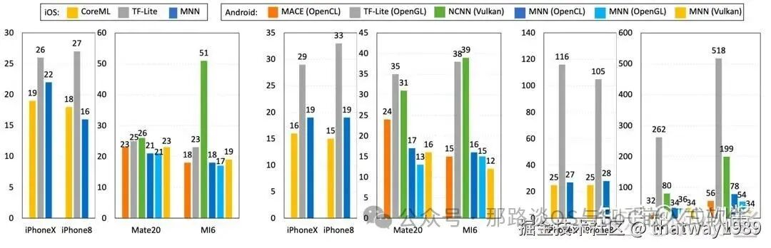 AI Systems: From NPU Scheduler to AI Inference Engine
