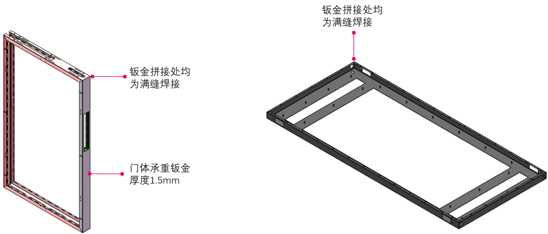 Product Innovation | WITRON Micro Modular Data Center Solutions
