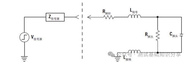 How to Capture High-Speed Signals? Testing Signals That Probes Cannot Detect on Circuit Boards