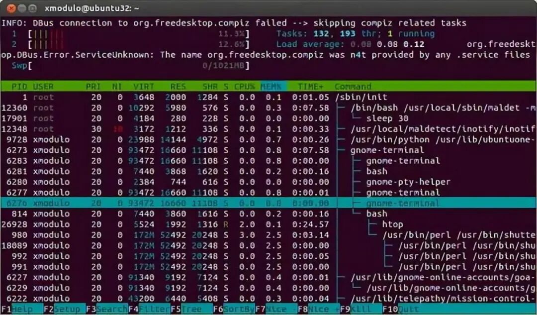 Summary of Methods to Check Memory Usage in Linux