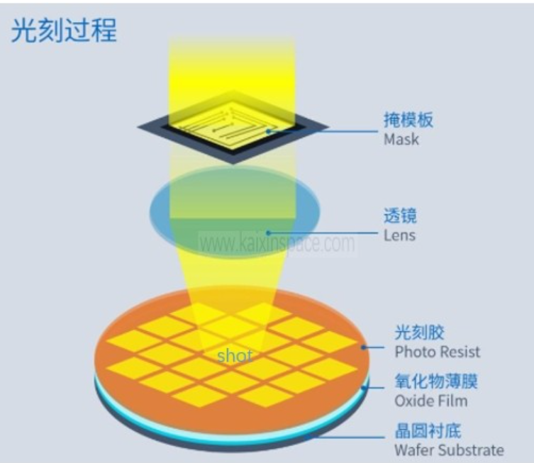 Comprehensive Explanation of Tape-Out: A Key Step in Chip Manufacturing