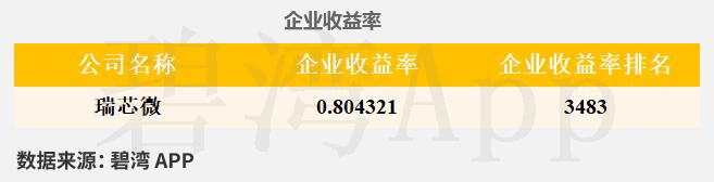 Interpretation of Rockchip (603893) 2024 Annual Report: Significant Growth in Integrated Circuit Revenue Drives Substantial Increase in Company Revenue and Main Business Profit