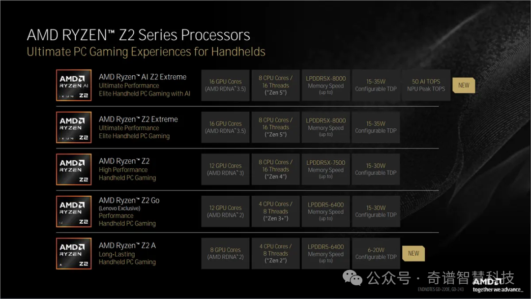AMD Launches Ryzen AI Z2 Extreme and Ryzen Z2 A with AI Processing NPU