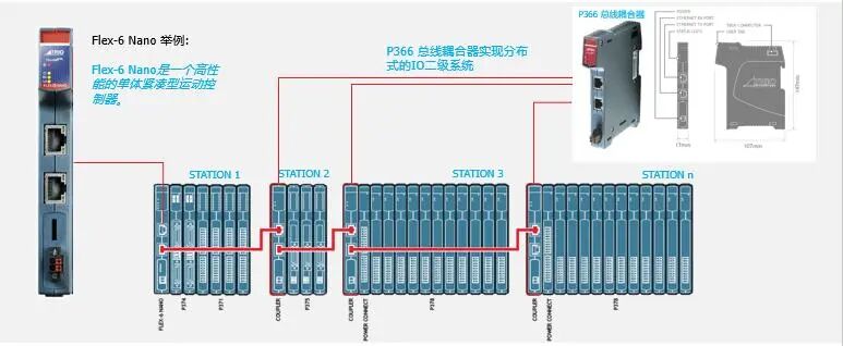Understanding the Advantages and Selection of TRIO Series Motion Controllers