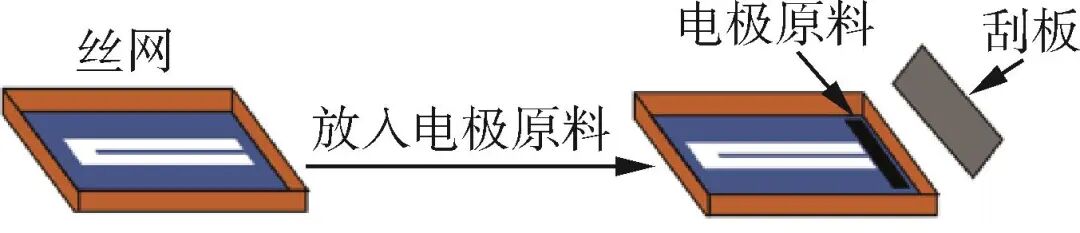 Preparation of Flexible Sensors for Thoracic and Abdominal Respiration Detection Needs