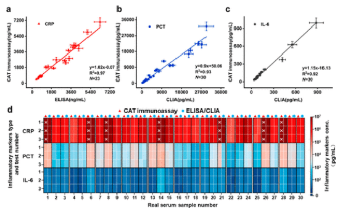 AI-Mediated Encoding-Decoding for Multiplexed Microfluidic Digital Immunoassay Based on Computer Vision