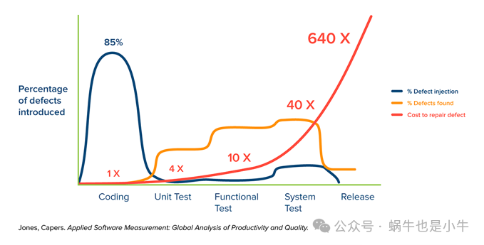 Overview of Quality Design and Control in Semiconductor Product Development Phase