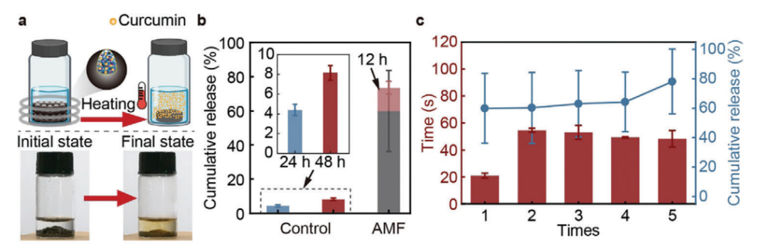 Scientists Use Smart Materials in Micro-Robotic Swarms to Provide New Treatment Options for Gastrointestinal Diseases