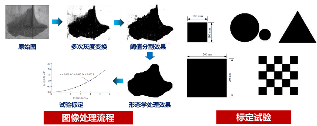 Data, Hardware, and Software in Tunnel Engineering