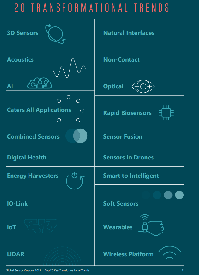 The Future Trends of Sensors!