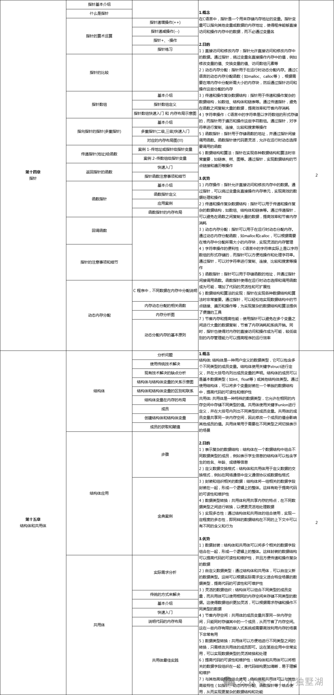 Suzhou C Language Training: Why Should College Students Learn C Language? The Five Major Advantages of C Language
