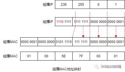Embedded Device Networking: From Basics to Practice!