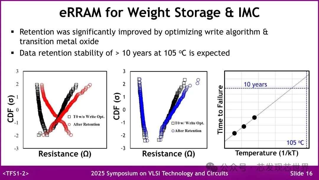 VLSI 2025: Samsung's Emerging Embedded Non-Volatile Memory