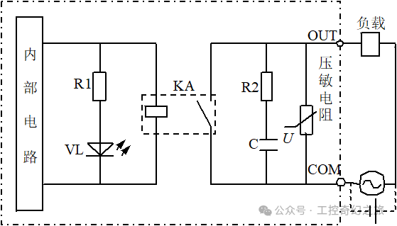 Components of PLC Control Systems