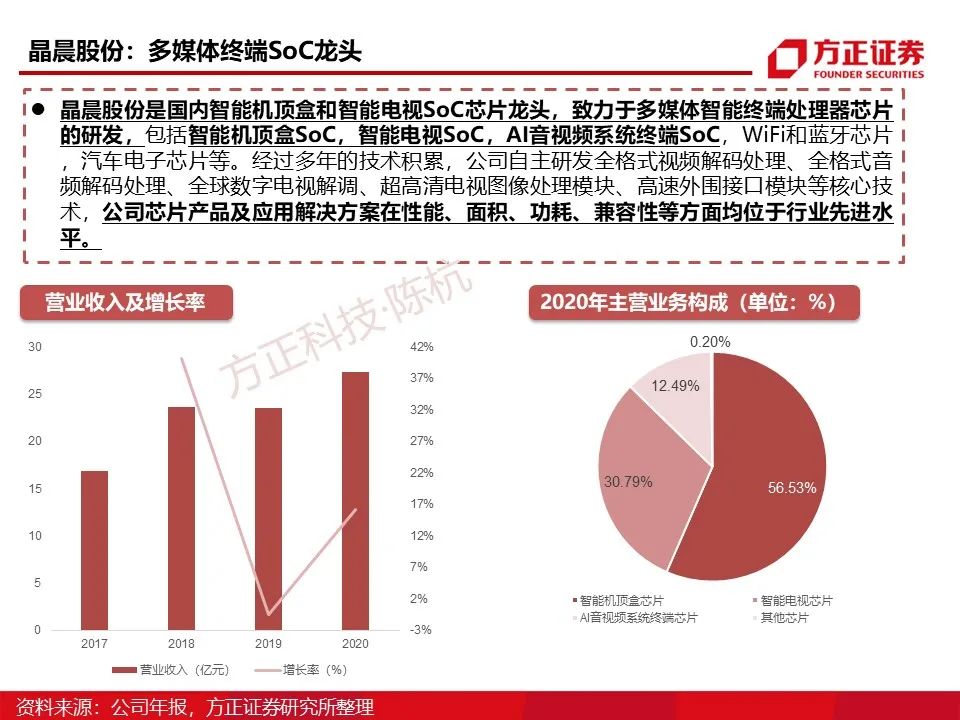 Main Control SoC: Research Framework (95 Pages)