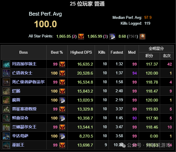 Fury Warriors Make a Comeback, ICC Damage Surpasses 20,000 Thanks to This Equipment. Blizzard's Major Changes to MOP Classic, Class Balance Overhaul, and Early 'Sneak Peek' of Draenor Content?