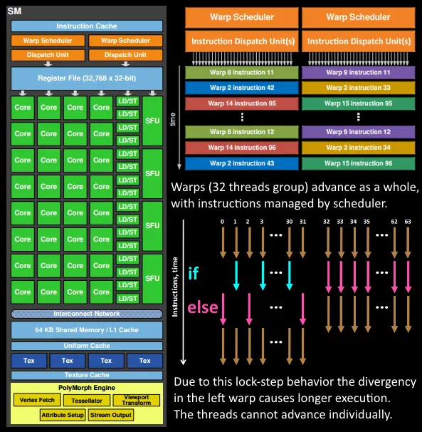 Debunking GPU Performance Myths