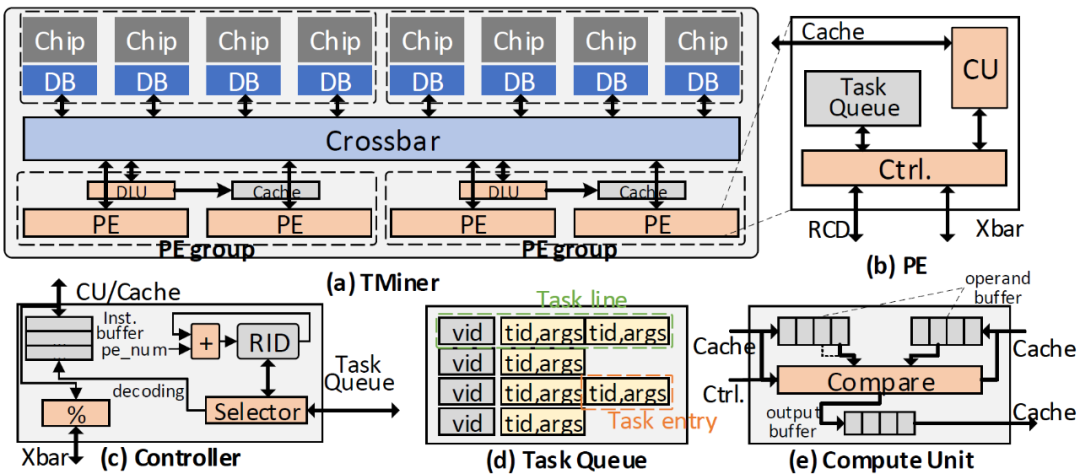 Four Papers from the National Key Laboratory of Processor Chips Accepted at MICRO 2024