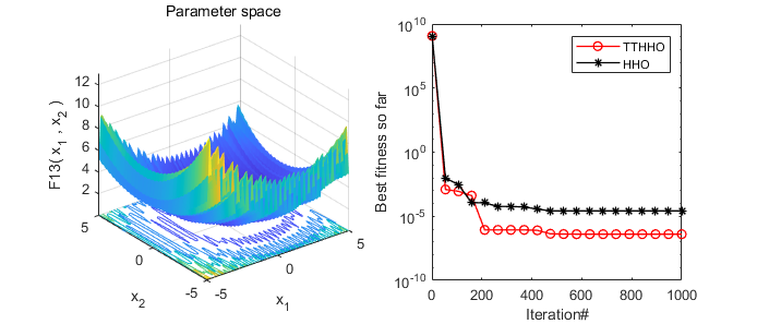 Transient Trigonometric Harris Hawks Optimizer: Detailed Principles and Free MATLAB Code