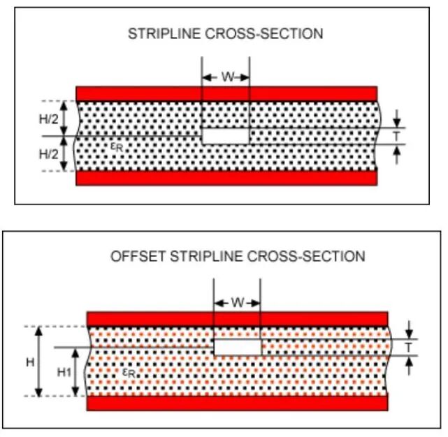 Guide to PCB Layout Design for RF and Analog-Digital Circuits