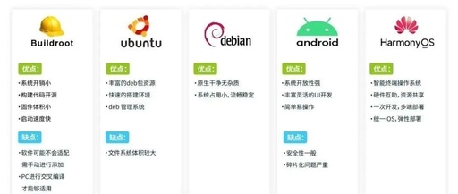 Embedded Development: How to Choose the Right System?