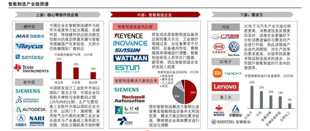 Analysis of Major Attack Methods on PLC Industrial Control Systems and Industrial Networks