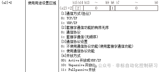 Detailed Explanation of MODBUS TCP Communication Commands