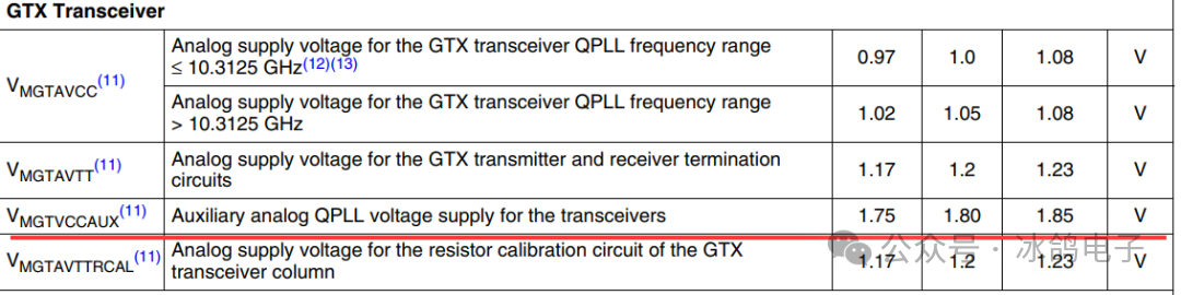Xilinx FPGA Hardware Design (Part 3): Power Supply Design