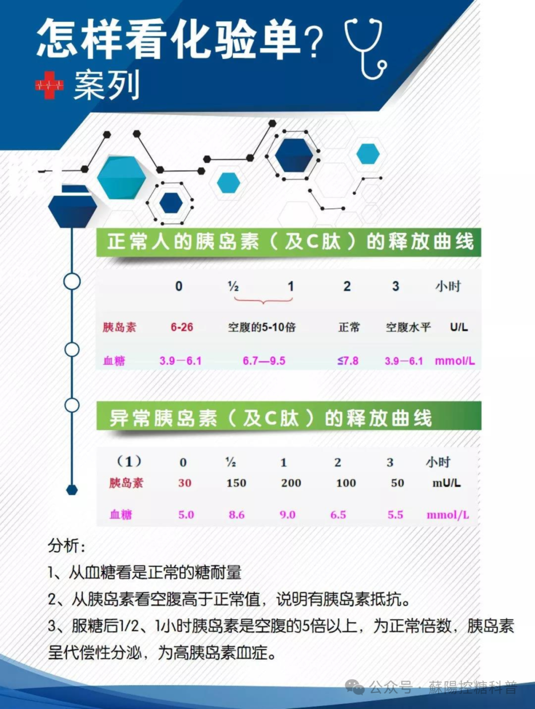 Understanding C-Peptide Reports: Decoding the Secrets of Pancreatic Function!