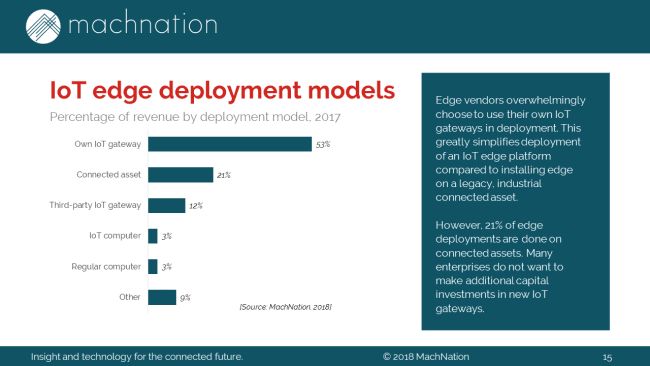Choosing an IoT Edge Platform: A Guide and Current Status Analysis